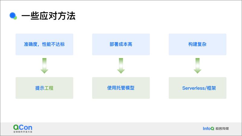 《姬军翔_Servless助力大语言模型工程化实践(1)》 - 第7页预览图