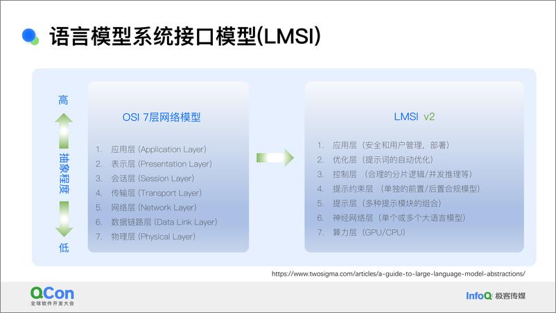 《姬军翔_Servless助力大语言模型工程化实践(1)》 - 第8页预览图