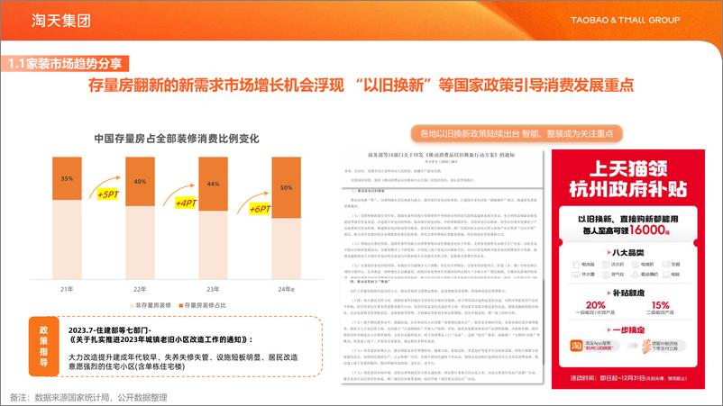 《2024年家装家居行业营销解决方案》 - 第7页预览图