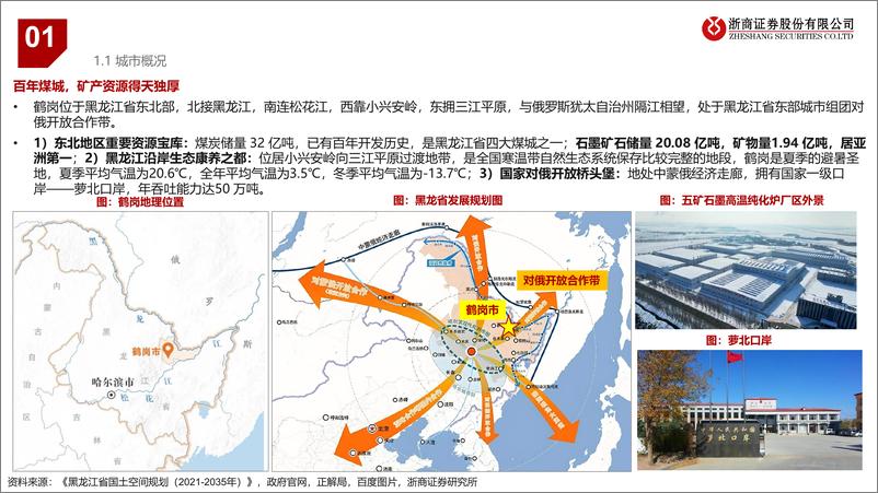 《房地产行业鹤岗城市概况及房地产市场特点总结：“网红”鹤岗，焕发新春-240807-浙商证券-39页》 - 第5页预览图