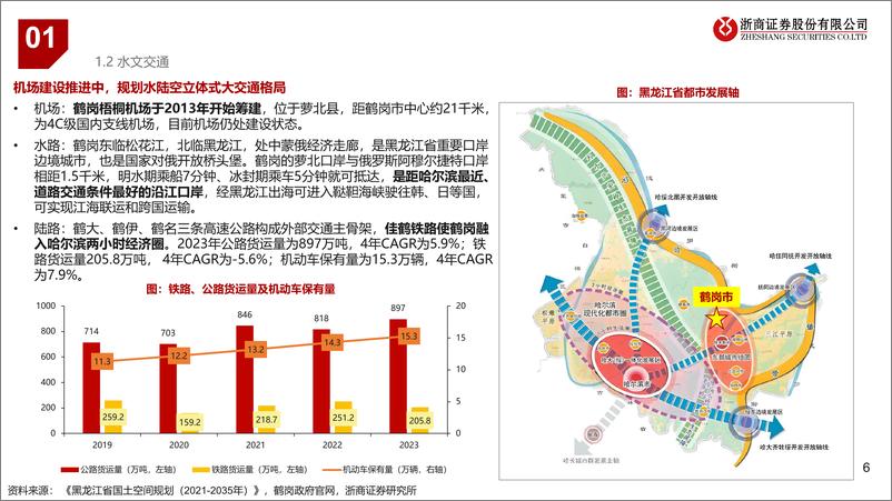 《房地产行业鹤岗城市概况及房地产市场特点总结：“网红”鹤岗，焕发新春-240807-浙商证券-39页》 - 第6页预览图