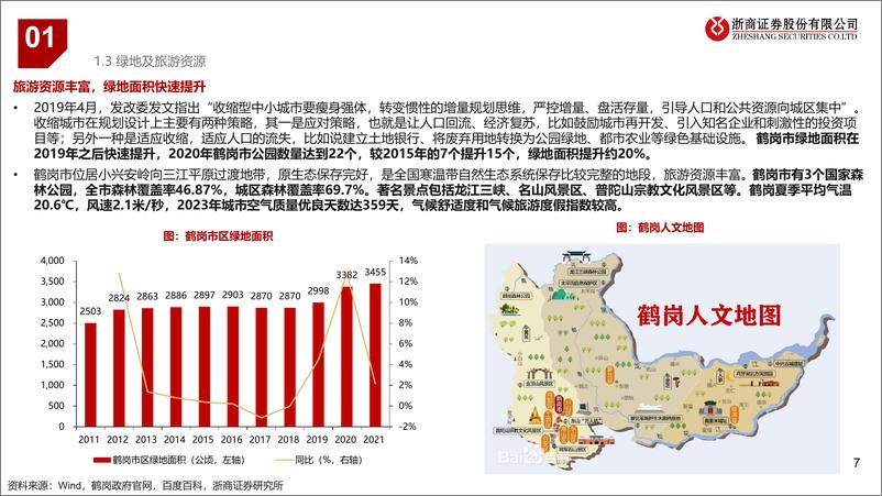 《房地产行业鹤岗城市概况及房地产市场特点总结：“网红”鹤岗，焕发新春-240807-浙商证券-39页》 - 第7页预览图