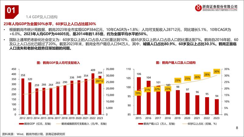 《房地产行业鹤岗城市概况及房地产市场特点总结：“网红”鹤岗，焕发新春-240807-浙商证券-39页》 - 第8页预览图