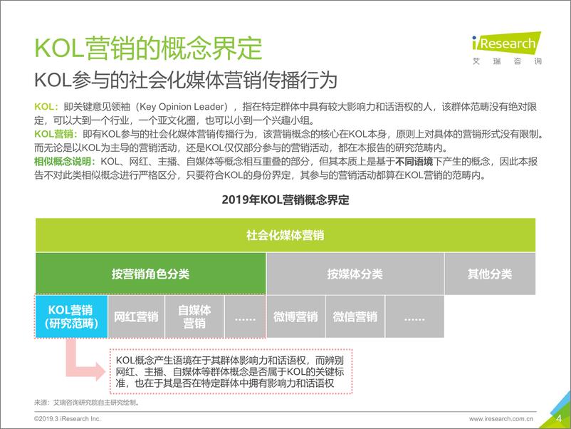 《2019年中国KOL营销策略白皮书-艾瑞-2019.3-29页》 - 第5页预览图