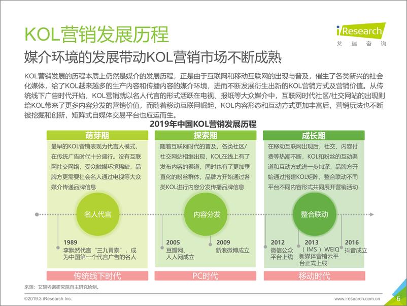 《2019年中国KOL营销策略白皮书-艾瑞-2019.3-29页》 - 第7页预览图