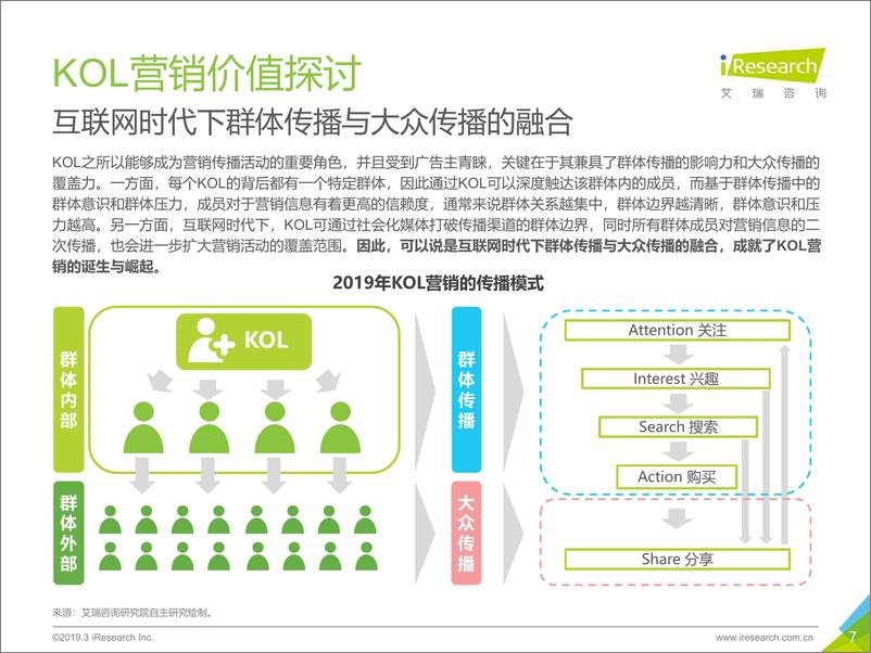 《2019年中国KOL营销策略白皮书-艾瑞-2019.3-29页》 - 第8页预览图