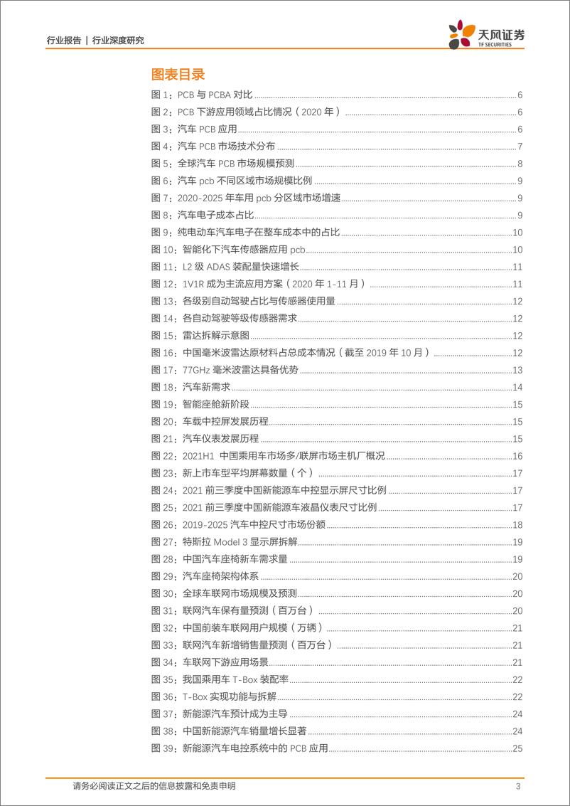 《通信行业：电动化+智能网联化催生汽车PCB投资新机遇！-20220718-天风证券-49页》 - 第4页预览图