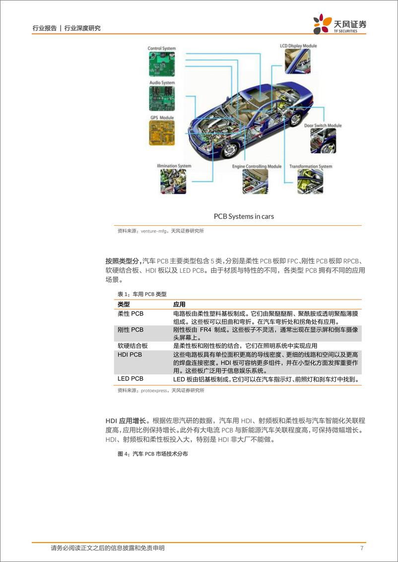 《通信行业：电动化+智能网联化催生汽车PCB投资新机遇！-20220718-天风证券-49页》 - 第8页预览图