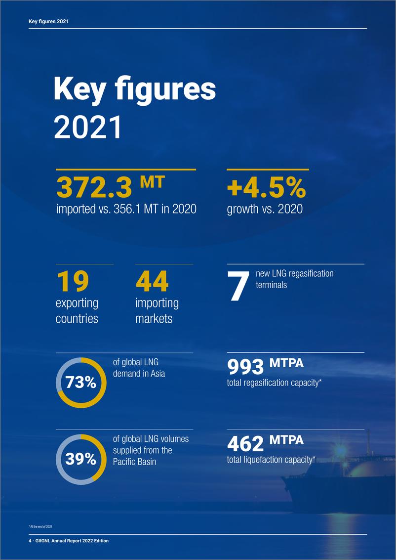 《全球液化天然气行业年度报告2022-76页》 - 第5页预览图