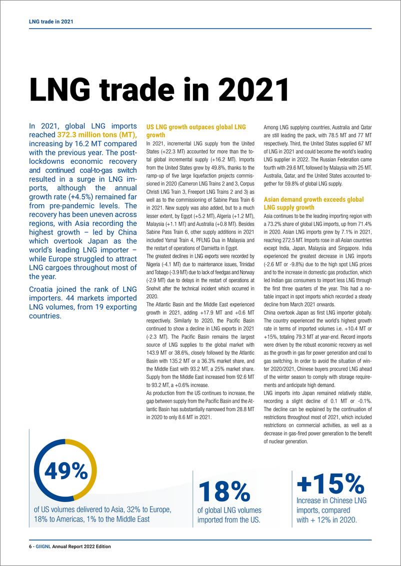 《全球液化天然气行业年度报告2022-76页》 - 第7页预览图