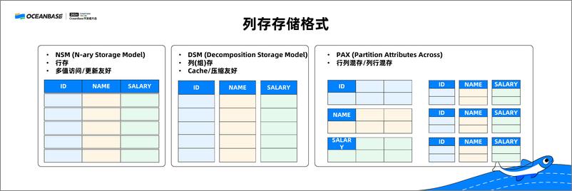 《曹晖_从行到列_探索 OceanBase 4.3 的列存储引擎》 - 第4页预览图