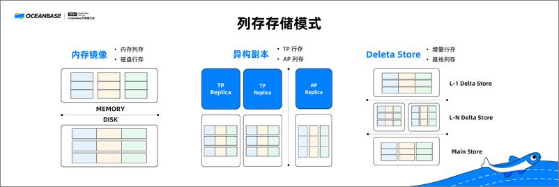 《曹晖_从行到列_探索 OceanBase 4.3 的列存储引擎》 - 第5页预览图