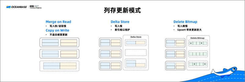 《曹晖_从行到列_探索 OceanBase 4.3 的列存储引擎》 - 第6页预览图