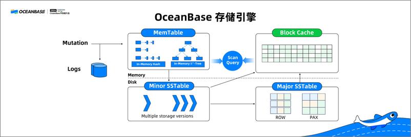 《曹晖_从行到列_探索 OceanBase 4.3 的列存储引擎》 - 第7页预览图