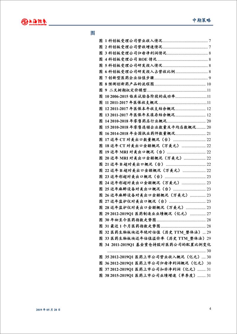 《2019年医药行业中期投资策略：道阻且长，坚守龙头-20190528-上海证券-17页》 - 第5页预览图