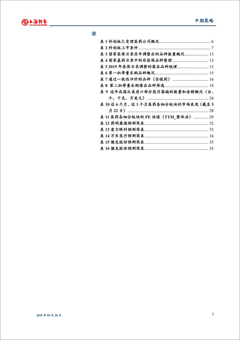 《2019年医药行业中期投资策略：道阻且长，坚守龙头-20190528-上海证券-17页》 - 第6页预览图