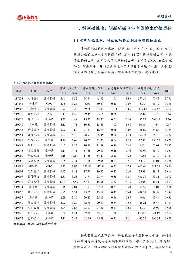 《2019年医药行业中期投资策略：道阻且长，坚守龙头-20190528-上海证券-17页》 - 第7页预览图