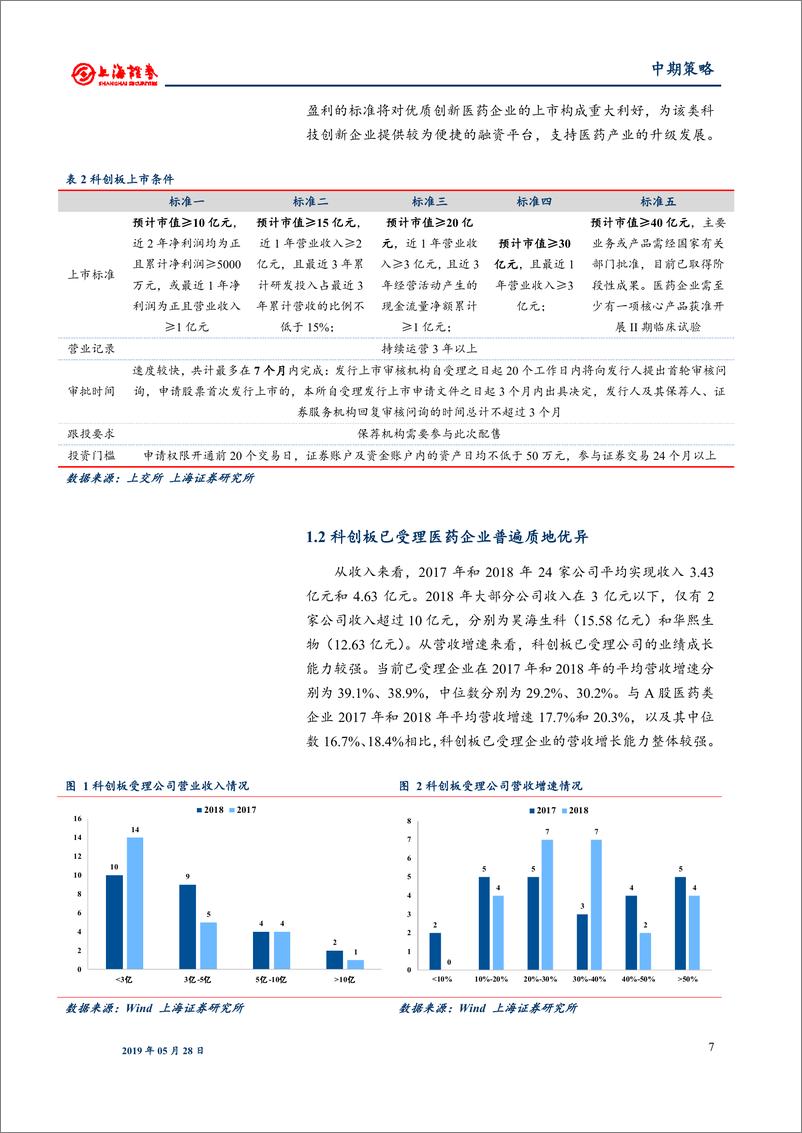 《2019年医药行业中期投资策略：道阻且长，坚守龙头-20190528-上海证券-17页》 - 第8页预览图