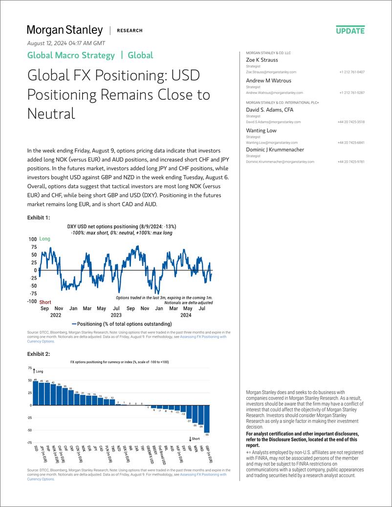 《Morgan Stanley Fixed-Global Macro Strategy Global FX Positioning USD Positionin...-109805863》 - 第1页预览图