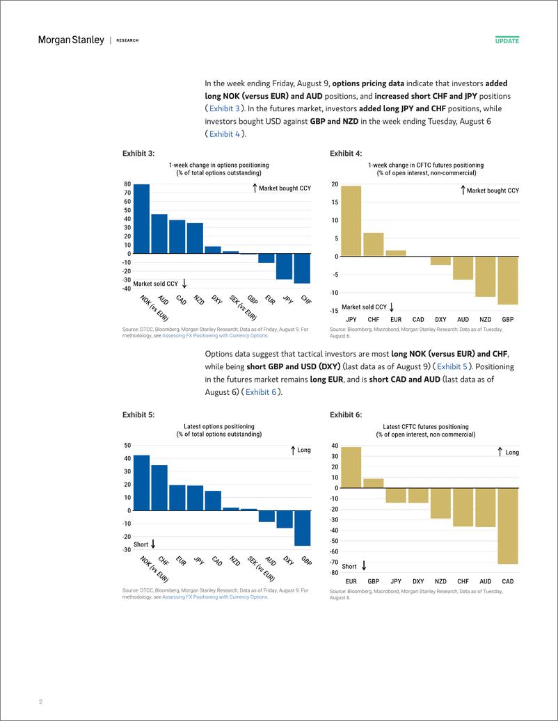 《Morgan Stanley Fixed-Global Macro Strategy Global FX Positioning USD Positionin...-109805863》 - 第2页预览图