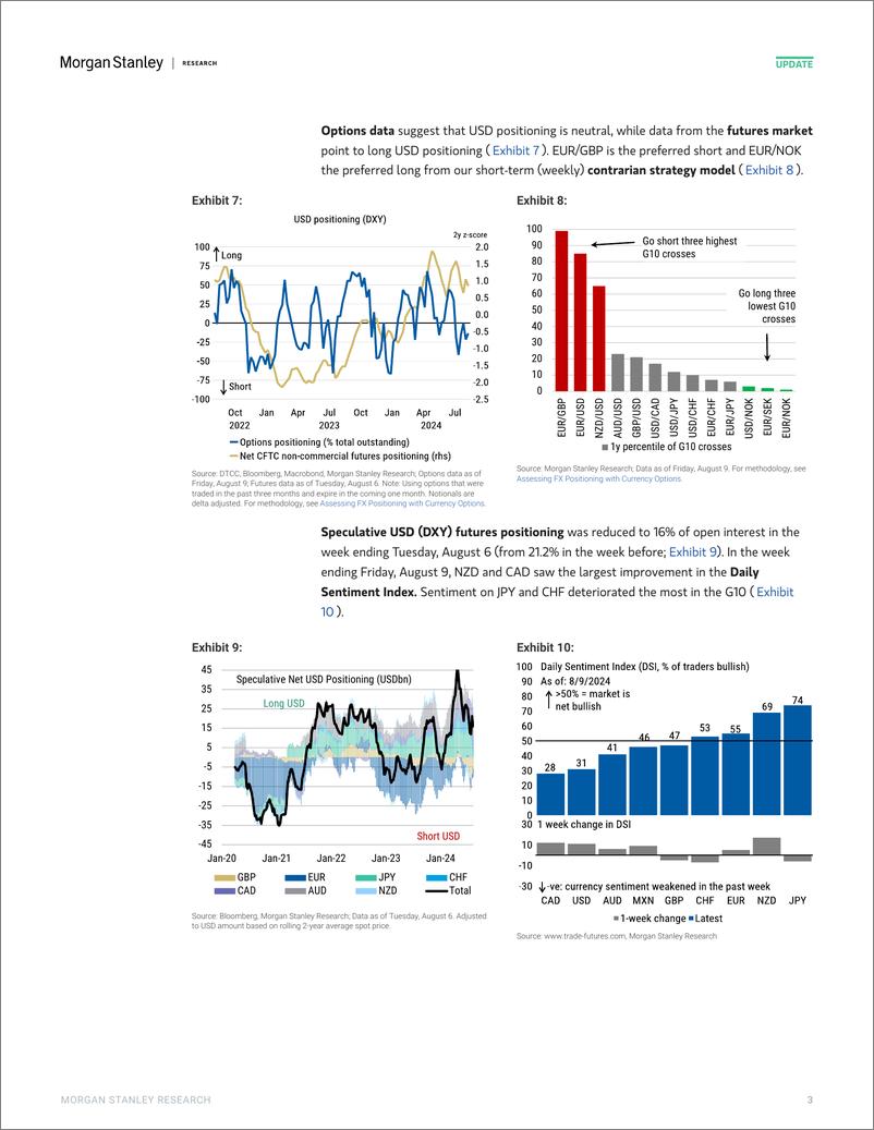 《Morgan Stanley Fixed-Global Macro Strategy Global FX Positioning USD Positionin...-109805863》 - 第3页预览图