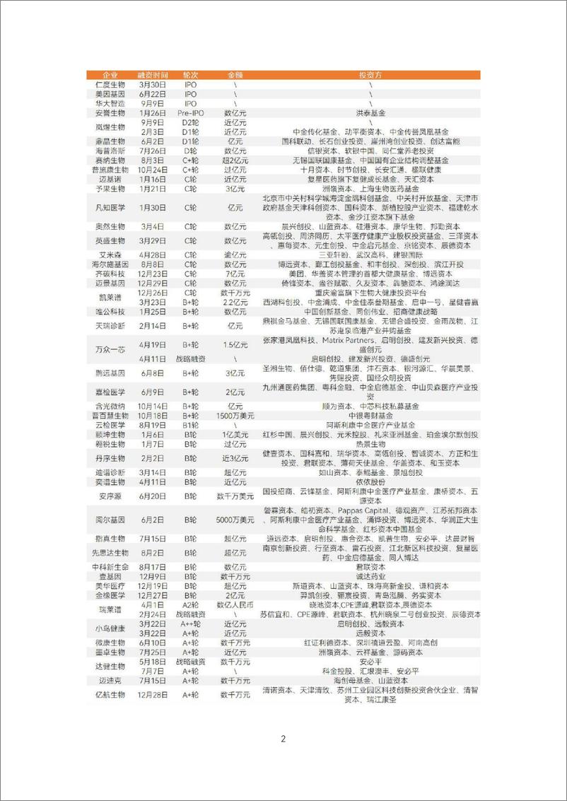 《2022精准诊疗年度创新白皮书》 - 第8页预览图