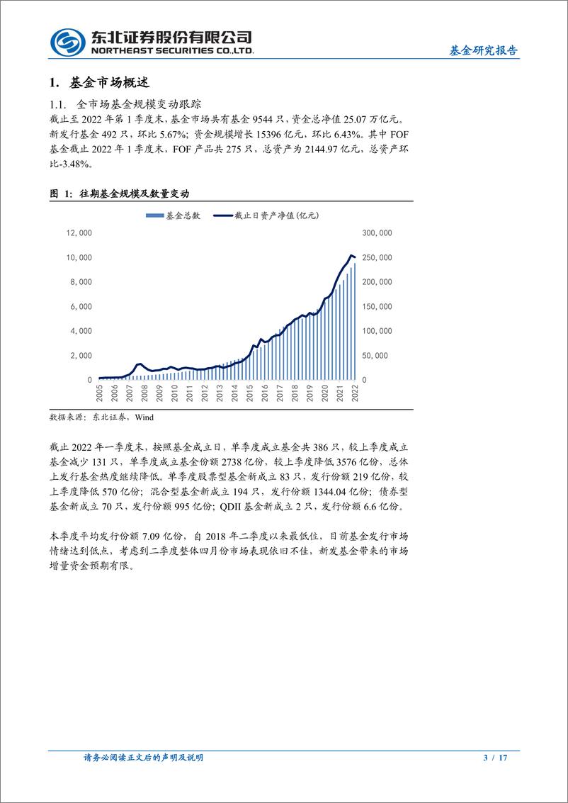 《一季度公募主动权益类基金持仓分析：均衡配置或为现阶段主基调-20220425-东北证券-17页》 - 第4页预览图