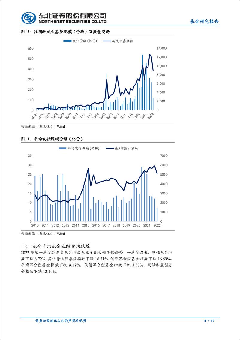 《一季度公募主动权益类基金持仓分析：均衡配置或为现阶段主基调-20220425-东北证券-17页》 - 第5页预览图