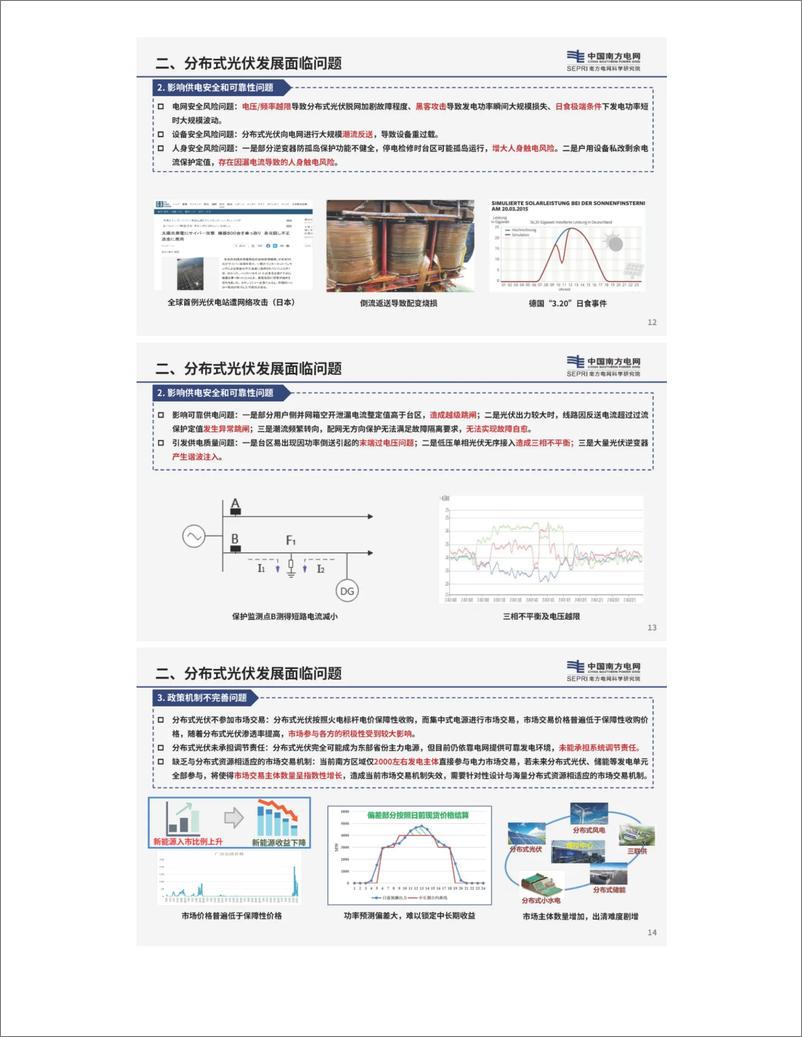 《分布式光伏并网技术研究——南网电科院 吴宝英》 - 第5页预览图