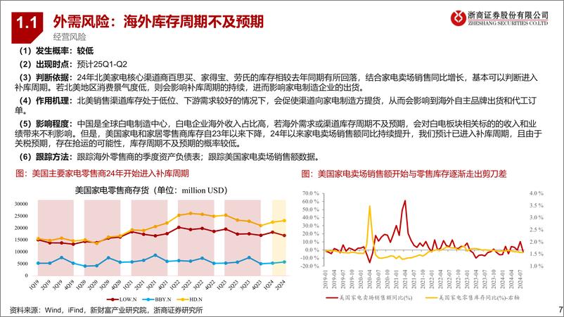 《年度策略报告姊妹篇_2025年家电行业风险排雷手册》 - 第7页预览图