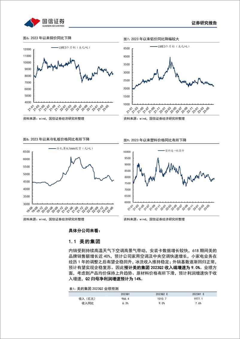 《家电行业2023年中报前瞻：内外销景气提升，盈利持续向好-20230710-国信证券-19页》 - 第8页预览图