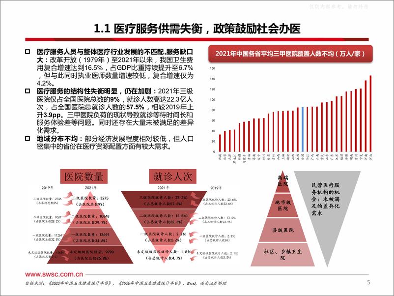 《西南证券-医药行业专题：医疗服务板块研究框架-230615》 - 第6页预览图