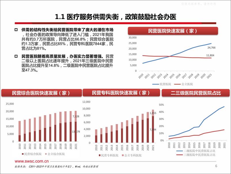 《西南证券-医药行业专题：医疗服务板块研究框架-230615》 - 第7页预览图