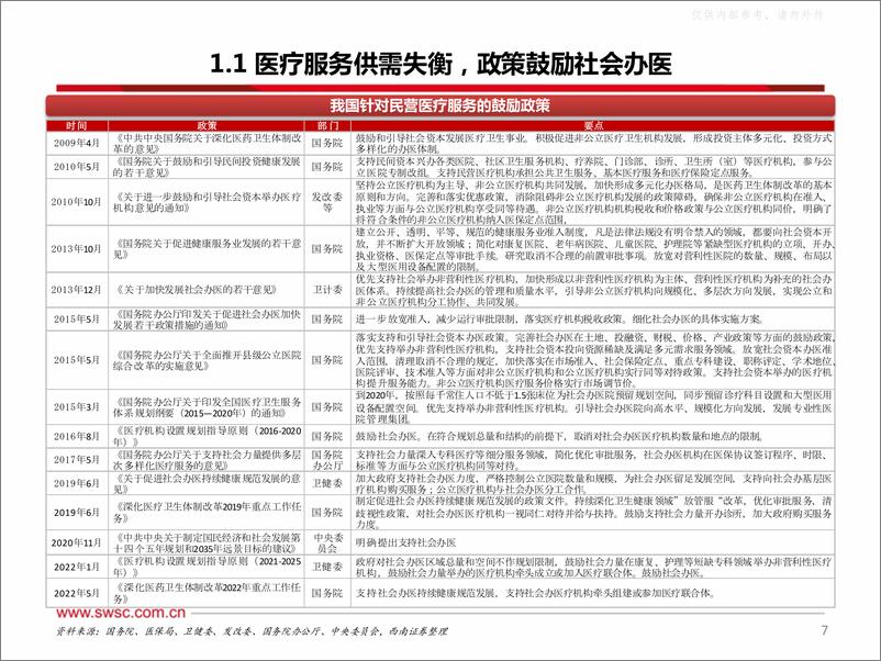 《西南证券-医药行业专题：医疗服务板块研究框架-230615》 - 第8页预览图