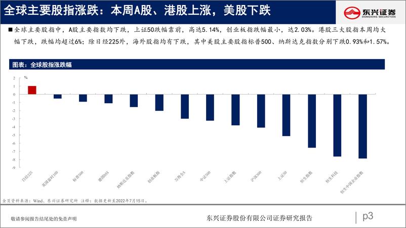 《A股市场估值跟踪十二：地产金融估值回调显著-20220716-东兴证券-23页》 - 第4页预览图