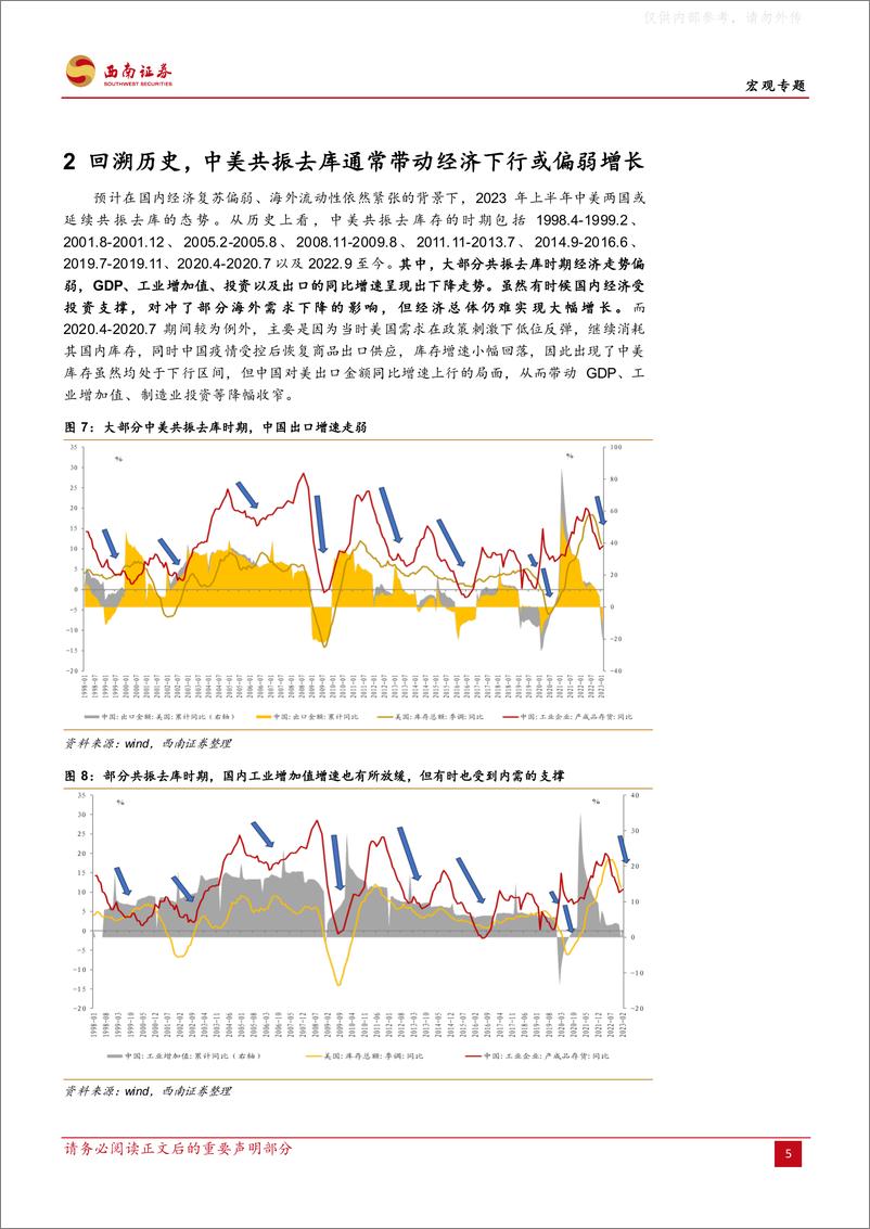 《西南证券-基于对中美库存周期的研究：周期轮动下，出口将如何表现？-230403》 - 第8页预览图