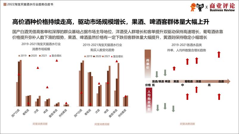 《2022淘宝天猫酒水行业趋势白皮书-淘宝天猫》 - 第6页预览图