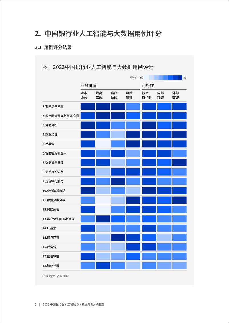 《2023中国银行业人工智能与大数据用例分析报告-20页》 - 第6页预览图