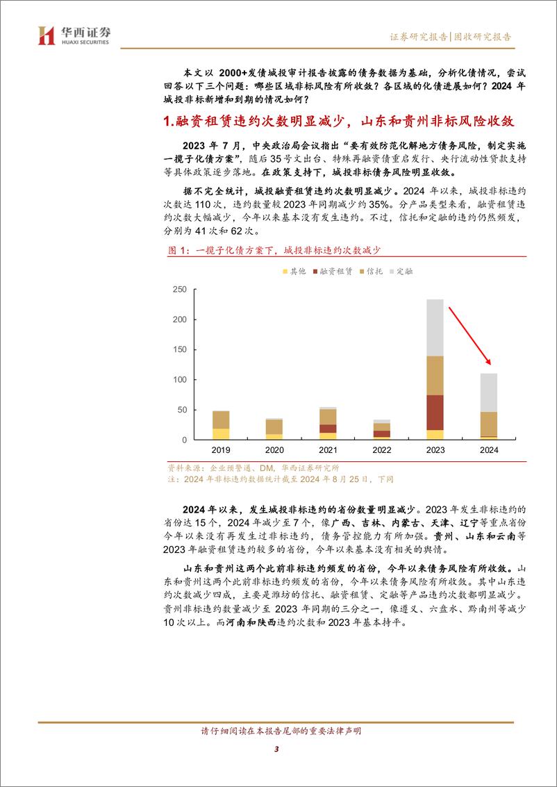 《从2000＋城投非标数据，看化债进展-240829-华西证券-14页》 - 第3页预览图