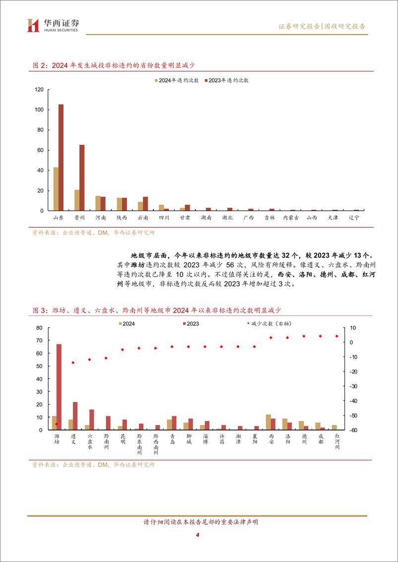 《从2000＋城投非标数据，看化债进展-240829-华西证券-14页》 - 第4页预览图