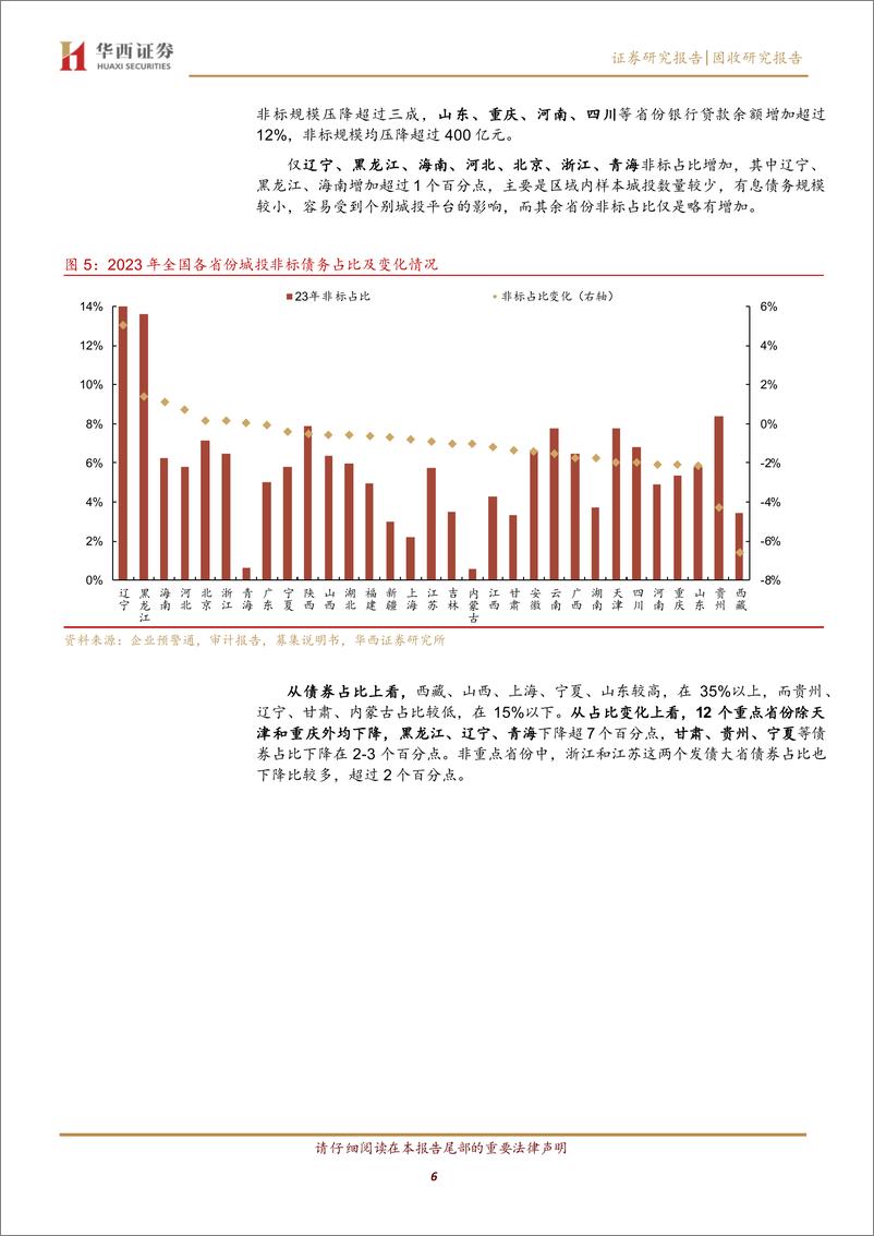 《从2000＋城投非标数据，看化债进展-240829-华西证券-14页》 - 第6页预览图