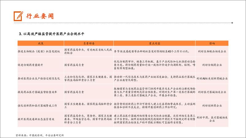 《生物医药行业：政策出台利好创新药及创新器械发展，支持医药产业扩大对外开发合作-250106-平安证券-19页》 - 第5页预览图