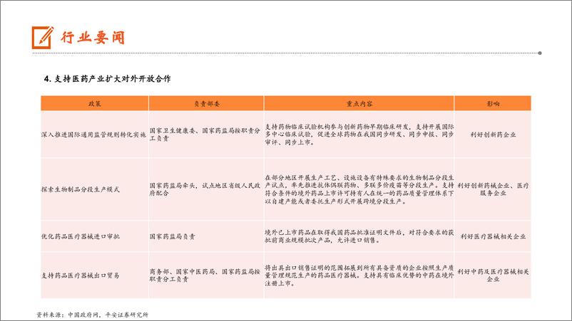 《生物医药行业：政策出台利好创新药及创新器械发展，支持医药产业扩大对外开发合作-250106-平安证券-19页》 - 第6页预览图