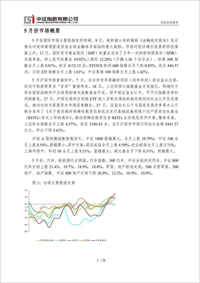 《中证指数-2022年5月运行月报-31页》 - 第3页预览图