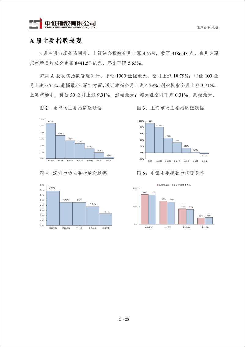 《中证指数-2022年5月运行月报-31页》 - 第4页预览图