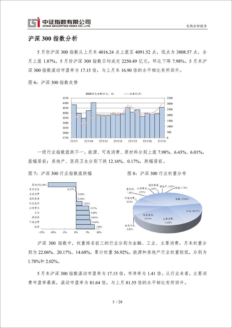 《中证指数-2022年5月运行月报-31页》 - 第5页预览图