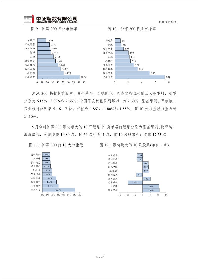 《中证指数-2022年5月运行月报-31页》 - 第6页预览图