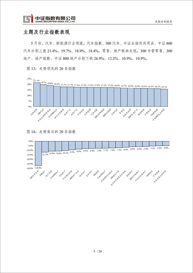 《中证指数-2022年5月运行月报-31页》 - 第7页预览图