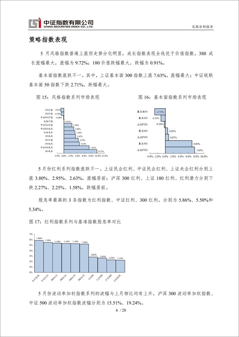 《中证指数-2022年5月运行月报-31页》 - 第8页预览图