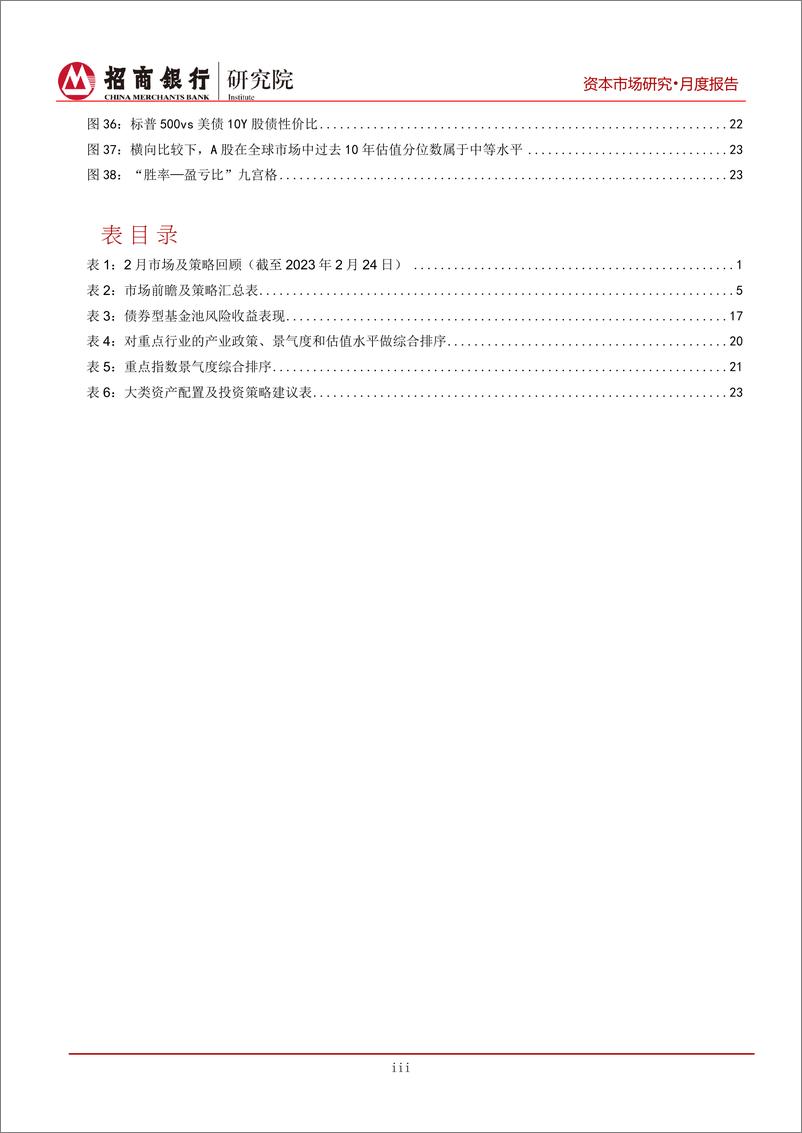 《资本市场月报（2023年3月）：海外重回紧缩交易，A股踏浪前行-20230228-招商银行-29页》 - 第5页预览图